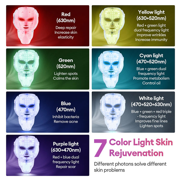 Aura LED Therapy Radiance Mask