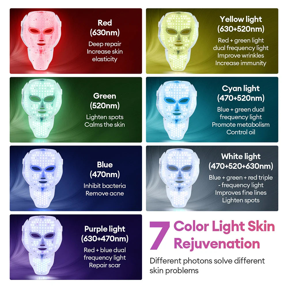 Aura LED Therapy Radiance Mask